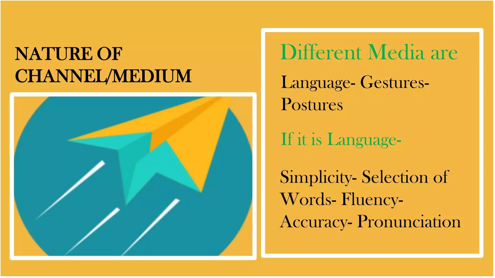 NATURE OF
CHANNEL/MEDIUM
Different Media are
Language- Gestures-
Postures
If it is Language-
Simplicity- Selection of
Words- Fluency-
Accuracy- Pronunciation
 