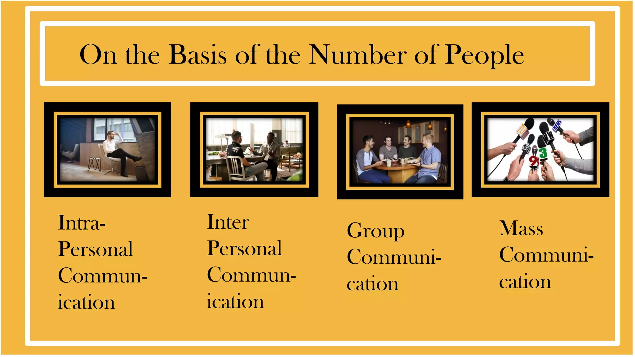On the Basis of the Number of People
Intra-
Personal
Commun-
ication
Inter
Personal
Commun-
ication
Group
Communi-
cation
Mass
Communi-
cation
 