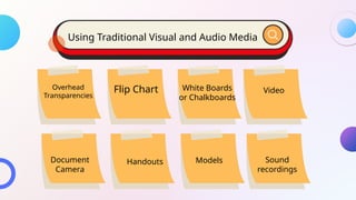 Using Traditional Visual and Audio Media
Overhead
Transparencies
Flip Chart White Boards
or Chalkboards
Video
Document
Camera
Models
Handouts Sound
recordings
 