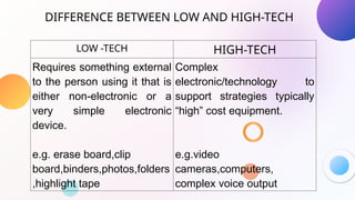 DIFFERENCE BETWEEN LOW AND HIGH-TECH
LOW -TECH HIGH-TECH
Requires something external
to the person using it that is
either non-electronic or a
very simple electronic
device.
e.g. erase board,clip
board,binders,photos,folders
,highlight tape
Complex
electronic/technology to
support strategies typically
“high” cost equipment.
e.g.video
cameras,computers,
complex voice output
 