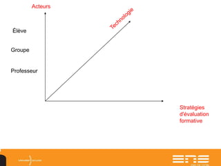 Professeur
Groupe
Élève
Acteurs
Stratégies
d'évaluation
formative
 