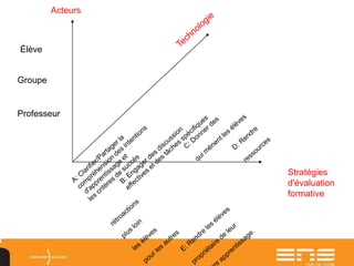 Professeur
Groupe
Élève
Acteurs
Stratégies
d'évaluation
formative
 