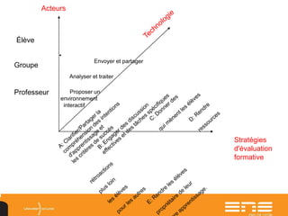 Professeur
Groupe
Élève
Acteurs
Stratégies
d'évaluation
formative
 