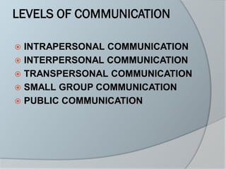LEVELS OF COMMUNICATION
 INTRAPERSONAL COMMUNICATION
 INTERPERSONAL COMMUNICATION
 TRANSPERSONAL COMMUNICATION
 SMALL GROUP COMMUNICATION
 PUBLIC COMMUNICATION
 