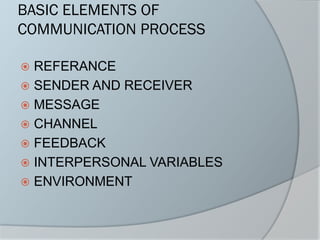 BASIC ELEMENTS OF
COMMUNICATION PROCESS
 REFERANCE
 SENDER AND RECEIVER
 MESSAGE
 CHANNEL
 FEEDBACK
 INTERPERSONAL VARIABLES
 ENVIRONMENT
 