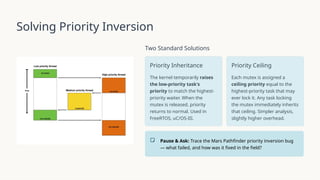 Solves Priority Inversion Communication-and-Synchronization-in-RTOS.pptx