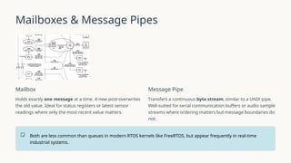 Communication-and-Synchronization-in-RTOS.pptx