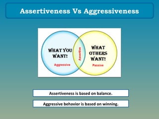 Communication Skills - Assertiveness | PPT
