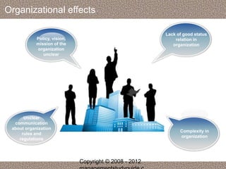 Organizational effects 
Policy, vision, 
mission of the 
organization 
unclear 
Unclear 
communication 
about organization 
rules and 
regulations 
Lack of good status 
relation in 
organization 
Complexity in 
organization 
Copyright © 2008 - 2012 
managementstudyguide.c 
 