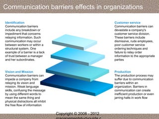 Communication barriers effects in organizations 
Identification 
Communication barriers 
include any breakdown or 
impediment that concerns 
relaying information. Such 
communication may occur 
between workers or within a 
structural system. One 
example of a barrier is a lack 
of trust between a manager 
and her subordinates. 
Vision and Mission 
Communication barriers can 
impede a company from 
relaying its vision and 
mission. Weak language 
skills, confusing the message 
by using different words to 
mean the same thing and 
physical distractions all inhibit 
the free flow of information 
Customer service 
Communication barriers can 
devastate a company's 
customer service division. 
These barriers include 
dismissive, rude employees, 
poor customer service 
ordering techniques and 
failure to relay order 
information to the appropriate 
parties 
Production 
The production process may 
suffer due to communication 
barriers within an 
organization. Barriers in 
communication can create 
inefficient production or even 
jarring halts in work flow 
Copyright © 2008 - 2012 
managementstudyguide.c 
 