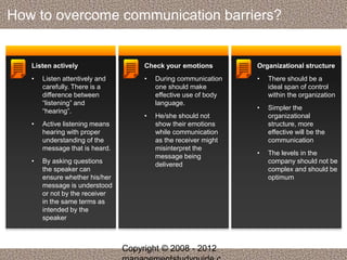 How to overcome communication barriers? 
Listen actively 
• Listen attentively and 
carefully. There is a 
difference between 
“listening” and 
“hearing”. 
• Active listening means 
hearing with proper 
understanding of the 
message that is heard. 
• By asking questions 
the speaker can 
ensure whether his/her 
message is understood 
or not by the receiver 
in the same terms as 
intended by the 
speaker 
Check your emotions 
• During communication 
one should make 
effective use of body 
language. 
• He/she should not 
show their emotions 
while communication 
as the receiver might 
misinterpret the 
message being 
delivered 
Organizational structure 
• There should be a 
ideal span of control 
within the organization 
• Simpler the 
organizational 
structure, more 
effective will be the 
communication 
• The levels in the 
company should not be 
complex and should be 
optimum 
Copyright © 2008 - 2012 
managementstudyguide.c 
 