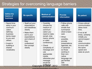 Strategies for overcoming language barriers 
Define the 
basics of 
business 
Be specific Medium of 
communication 
Provide 
information 
Be patient 
• Spend time 
early in your 
communi-cation 
defining 
business 
terms mean 
to you and 
others. 
• Invest in 
building a 
shared 
vocabulary 
• Spell out your 
expectations 
and deadlines 
clearly 
• Make them 
act to your 
expectations 
and check of 
they 
understood 
the concept 
clearly 
• Carefully 
choose the 
medium of 
communi-cation 
you 
need to make 
(email, chat, 
memo, phone 
or video 
conference) 
• Check 
complexity of 
message and 
use 
appropriate 
media, 
otherwise your 
message 
would be 
ineffective 
• Follow phone 
calls with 
emails that 
summarize 
what is been 
said. 
• When 
possible, 
provide 
presentations 
agendas, etc. 
in advance 
so those 
working in 
their non-native 
language can 
get familiar 
with 
materials 
• Cross-cultural 
communication 
takes more 
time. 
• If not at all 
times, certainly 
initially you 
cannot expect 
other 
communication 
to occur with 
the same 
speed and 
ease as yours 
Copyright © 2008 - 2012 
managementstudyguide.c 
 