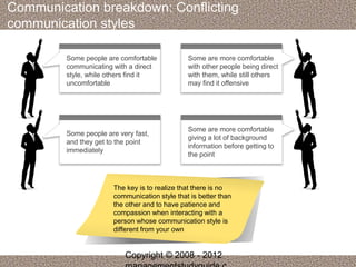 Communication breakdown: Conflicting 
communication styles 
Some people are comfortable 
communicating with a direct 
style, while others find it 
uncomfortable 
Some are more comfortable 
with other people being direct 
with them, while still others 
may find it offensive 
Some people are very fast, 
and they get to the point 
immediately 
Some are more comfortable 
giving a lot of background 
information before getting to 
the point 
The key is to realize that there is no 
communication style that is better than 
the other and to have patience and 
compassion when interacting with a 
person whose communication style is 
different from your own 
Copyright © 2008 - 2012 
managementstudyguide.c 
 