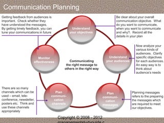 Communication Planning 
Communicating 
the right message to 
others in the right way 
Getting feedback from audiences is 
important. Check whether they 
have understood the messages. 
By getting timely feedback, you can 
tune your communications in future 
Monitor 
effectiveness 
Plan 
communi-cation 
channels 
Understand 
your audiences 
Plan 
communi-cation 
messages 
Understand 
your objectives 
Be clear about your overall 
communication objective. What 
do you want to communicate, 
when you want to communicate 
and why?. Record all the 
details in your plan 
Now analyze your 
various kinds of 
audiences. Clarify 
specific objectives 
for each audiences. 
An easy way is to 
think about 
audience’s needs 
Planning messages 
refers to the preparing 
the messages which 
are required to meet 
our objectives. 
There are so many 
channels which can be 
used – email, tele-conference, 
newsletter, 
posters etc. Think and 
use these channels 
appropriately 
Copyright © 2008 - 2012 
managementstudyguide.c 
 