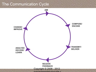 The Communication Cycle 
AIM 
COMPOSE/ 
ENCODE 
TRANSMIT/ 
DELIVER 
RECEIVE 
FEEDBACK 
CHANGE/ 
IMPROVE 
ANALYZE/ 
DECODE/ 
LEARN 
Copyright © 2008 - 2012 
managementstudyguide.c 
 