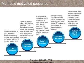 Monroe’s motivated sequence 
Get the attention of 
your audience. 
Entertain them by 
humor, telling stories 
and make them to sit 
up and take notice. 
Get 
attention 
Tell to audience 
about the present 
problem. The 
statement should 
make the audience 
realize the current 
happenings and 
what needs to be 
changed 
Establish 
the need 
Explain to the 
audience about 
the solution 
which you have 
and how to 
address the 
problem. This is 
an important part 
of your presenta-tion 
Satisfy 
the need 
Help them see 
what the results 
could be if they act 
the way you want 
them to. Make sure 
your vision is 
believable and 
realistic. 
Visualize 
the future 
Finally, leave your 
audience with their 
solution for the 
problem. Don’t 
overwhelm them 
with too much 
information or 
expectations 
Action/ 
actuali-zation 
Copyright © 2008 - 2012 
managementstudyguide.c 
 
