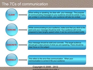 The 7Cs of communication 
When writing or speaking, be clear with your message. The purpose 
of communicating messages to your audience should be solved. If you 
are unclear in communication, your audience will also be unclear 
CLEAR 
While communicating to your audience, make sure that you stick to the 
point and your message should be brief. Your audience will not be 
prepared to hear lengthy speech when it can be communicated briefly 
CONCISE 
Your message should be solid and concrete. The target audience 
should get a clear picture of what you are speaking. There should be 
clear focus on the subject 
CONCRETE 
This refers to the error-free communication. When your 
communication is correct it fits your audience 
CORRECT 
Copyright © 2008 - 2012 
managementstudyguide.c 
 
