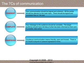 The 7Cs of communication 
Your communication should be logical and coherent. All the points 
should be relevant to the main topic. There should be logical and 
consistent flow of the text 
COHERENT 
Your message to the audience should be complete. The target 
audience should have full idea of what has been informed to them and 
if possible, take action 
COMPLETE 
Courteous communication means friendly, open and honest. There is 
no insult to anyone or passive-agreessive tones. 
COURTEOUS 
Copyright © 2008 - 2012 
managementstudyguide.c 
 