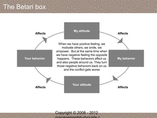 The Betari box 
My attitude 
Affects Affects 
When we have positive feeling, we 
motivate others, we smile, we 
empower. But at the same time when 
we have negative feeling the opposite 
happens. These behaviors affect us 
and also people around us. They turn 
those negative behaviors back on us 
and the conflict gets worse 
My behavior 
Your attitude 
Your behavior 
Affects Affects 
Copyright © 2008 - 2012 
managementstudyguide.c 
 