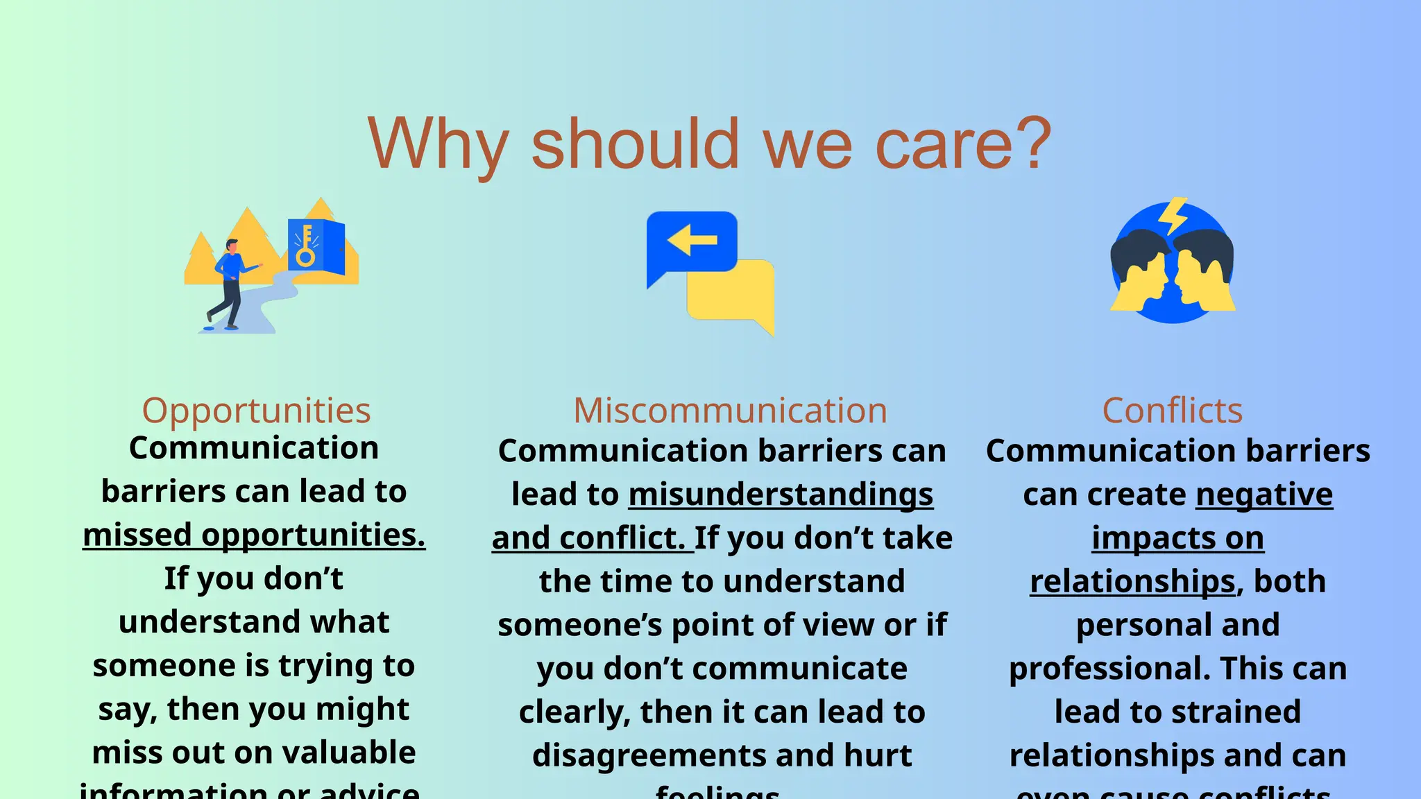Why should we care?
Opportunities Miscommunication Conflicts
Communication
barriers can lead to
missed opportunities.
If you don’t
understand what
someone is trying to
say, then you might
miss out on valuable
Communication barriers can
lead to misunderstandings
and conflict. If you don’t take
the time to understand
someone’s point of view or if
you don’t communicate
clearly, then it can lead to
disagreements and hurt
Communication barriers
can create negative
impacts on
relationships, both
personal and
professional. This can
lead to strained
relationships and can
 
