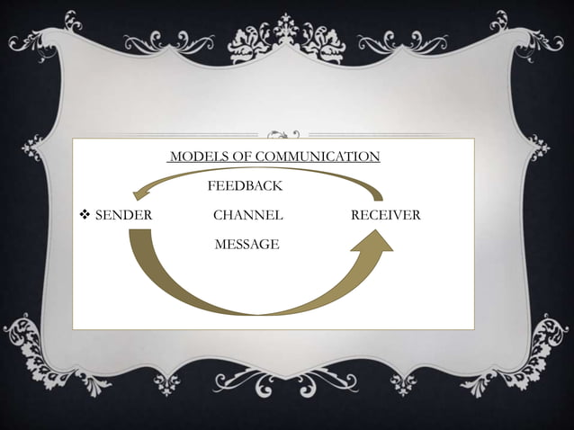 Communication-breakdown-Class-Activities.pptx