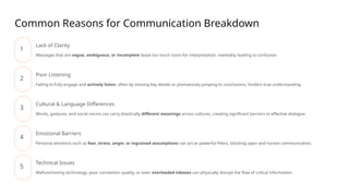 Repair Communication Breakdown Examples Communication-Breakdown-Why-Messages-Fail-and-How-to-Fix-Them.ppsx