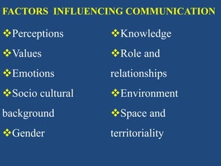 Perceptions
Values
Emotions
Socio cultural
background
Gender
Knowledge
Role and
relationships
Environment
Space and
territoriality
FACTORS INFLUENCING COMMUNICATION
 