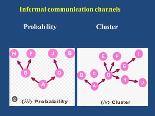 Informal communication channels
Probability Cluster
 