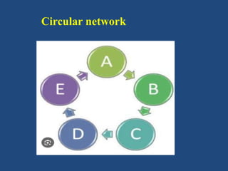 Circular network
 
