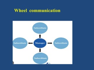 Wheel communication
 
