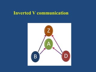 Inverted V communication
 