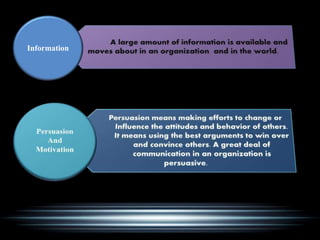 Communication Chapter 11 Pptx