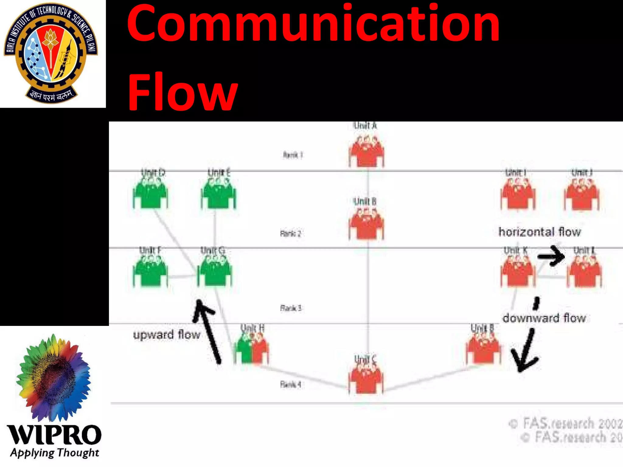 Communication Flow 