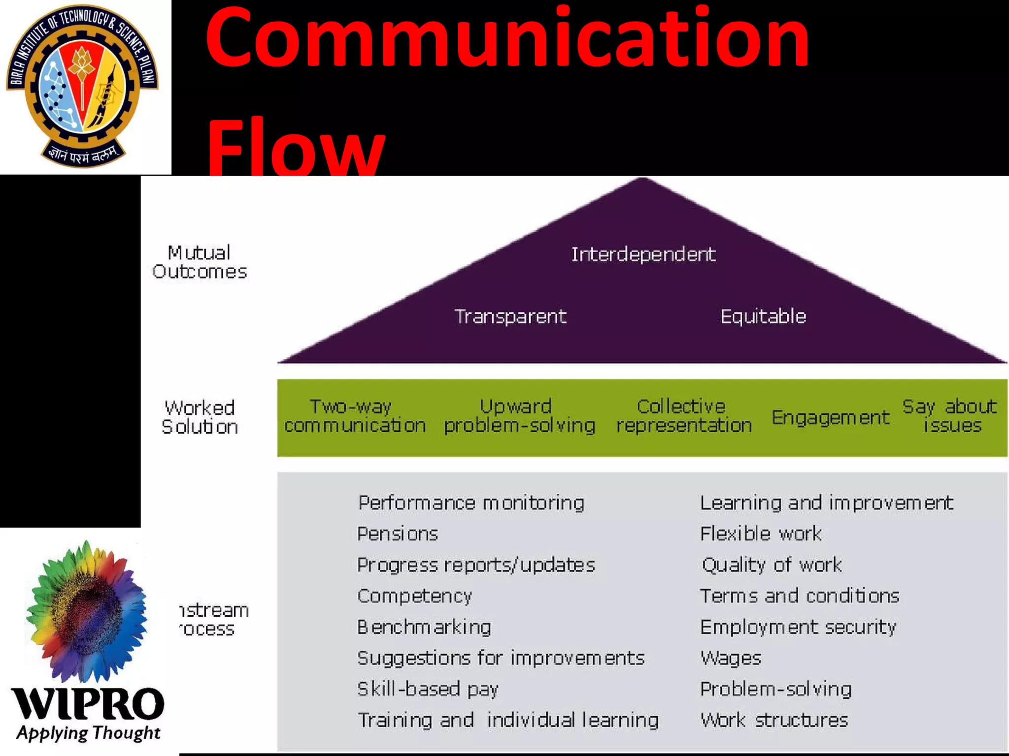Communication Flow 
