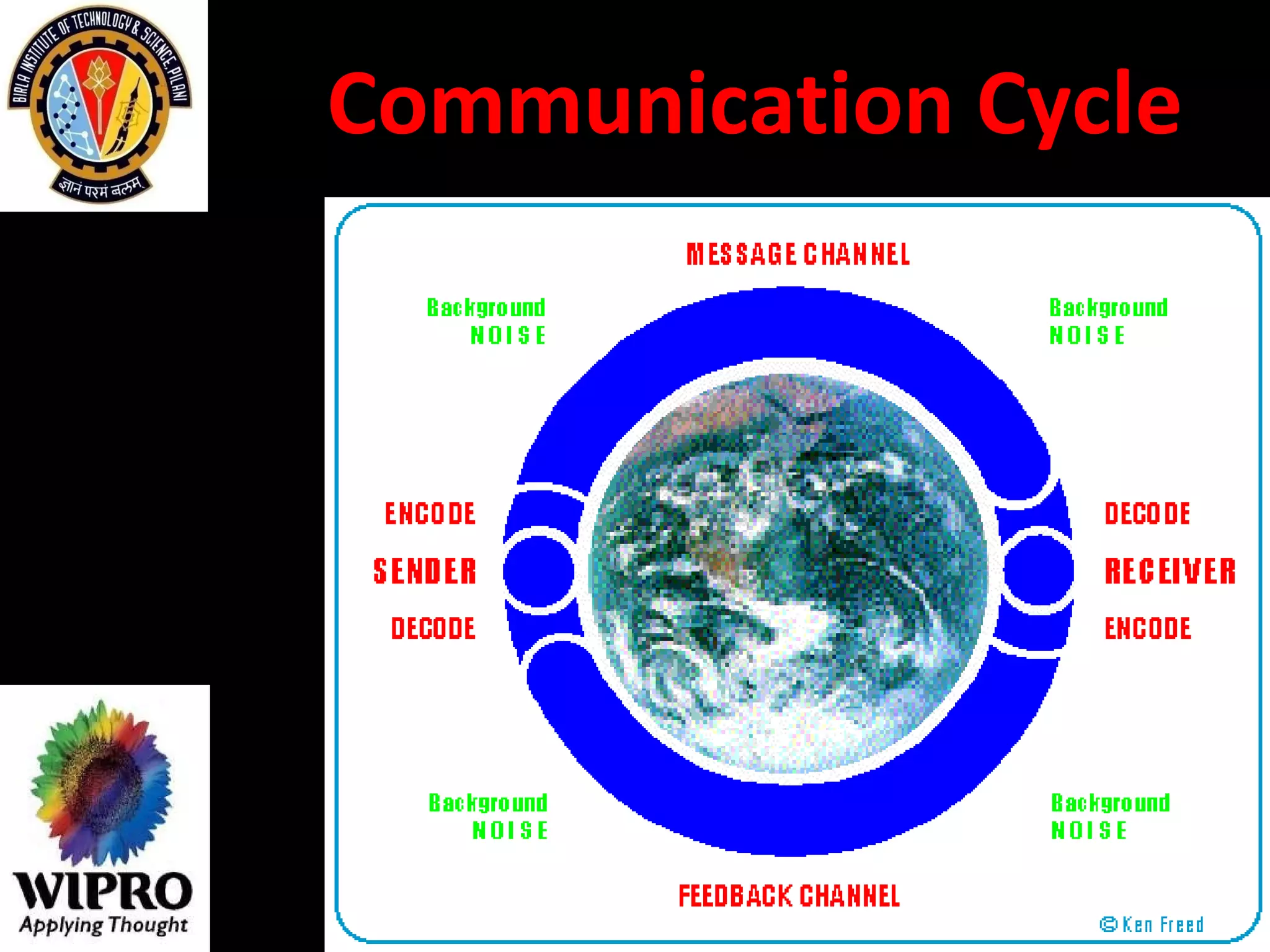 Communication Cycle  