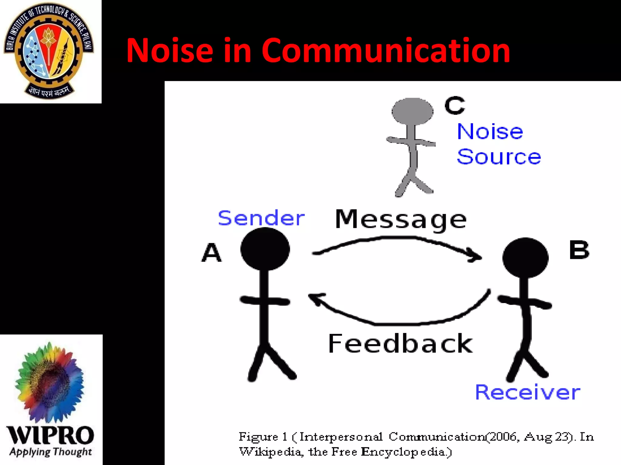Noise in Communication 