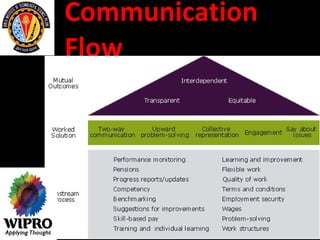 Communication Flow 