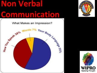 Non Verbal Communication 