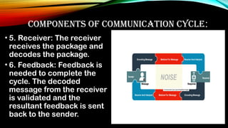 COMPONENTS OF COMMUNICATION CYCLE:
• 5. Receiver: The receiver
receives the package and
decodes the package.
• 6. Feedback: Feedback is
needed to complete the
cycle. The decoded
message from the receiver
is validated and the
resultant feedback is sent
back to the sender.
 