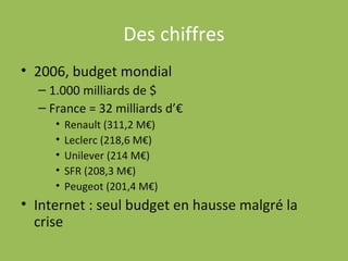 Des chiffres 2006, budget mondial 1.000 milliards de $ France = 32 milliards d’€ Renault (311,2 M€) Leclerc (218,6 M€) Unilever (214 M€) SFR (208,3 M€) Peugeot (201,4 M€) Internet : seul budget en hausse malgré la crise 