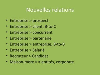 Nouvelles relations Entreprise > prospect Entreprise > client, B-to-C Entreprise > concurrent Entreprise > partenaire Entreprise > entreprise, B-to-B Entreprise > Salarié Recruteur > Candidat Maison-mère > ≠ entités, corporate 