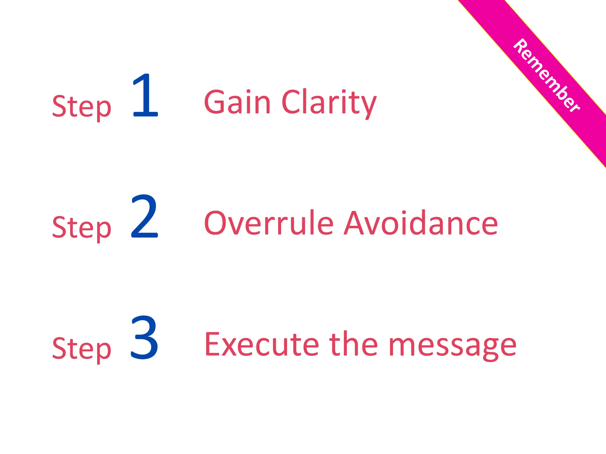 Step 1
Step 2
Step 3
Gain Clarity
Overrule Avoidance
Execute the message
 