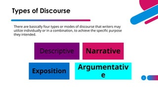 Communication- Discourse Lesson.pptx djvjd | PPTX