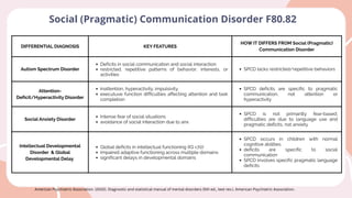Comprehensive Overview of Communication Disorders: Language and Speech ...