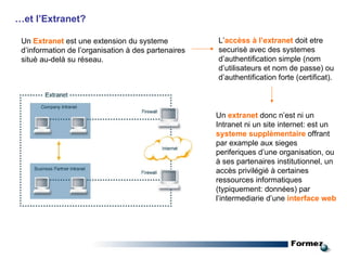 … et l’Extranet? Un  Extranet  est une extension du systeme d’information de l’organisation à des partenaires situè au-delà su réseau. L’ accèss à l’extranet   doit etre securisè avec des systemes d’authentification simple (nom d’utilisateurs et nom de passe) ou d’authentification forte (certificat).  Un  extranet  donc n’est ni un Intranet ni un site internet: est un  systeme supplèmentaire  offrant par example aux sieges periferiques d’une organisation, ou à ses partenaires institutionnel, un accès privilégié à certaines ressources informatiques (typiquement: données) par l’intermediarie d’une  interface web   