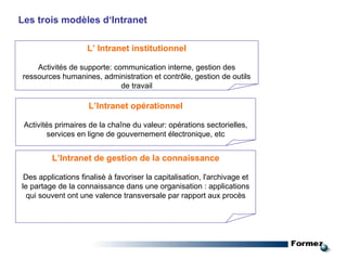Les trois modèles d‘Intranet L’ Intranet institutionnel Activités de supporte: communication interne, gestion des ressources humanines, administration et contrôle,  gestion de outils de travail L’Intranet opérationnel Activités primaires de la chaîne du valeur :  opérations sectorielles, services en ligne de gouvernement électronique, etc L’Intranet de gestion de la connaissance Des applications finalisè à favoriser la capitalisation, l'archivage et le partage de la connaissance dans une organisation : applications qui souvent ont une valence transversale par rapport aux procès 