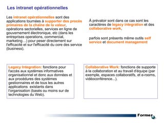 À prévaloir sont dans ce cas sont les caractères de  legacy integration  et des  collaborative work ,  parfois sont présents même outils  self service  et  document management   Les intranet opérationnelles Les  intranet opérationnelles  sont des applications tournées à  supporter des procès primaires de la chaîne de la valeur , opérations sectorielles, services en ligne de gouvernement électronique, etc (dans les entreprises operations, commercial, marketing…) pour peser directement sur l'efficacité et sur l'efficacité du core des service (business).  Legacy Integration:   fonctions   pour l'accès aux systèmes informatives organisationnel et donc aux données et aux procédures des systèmes gestionnaires et de tous les autres applications  existants dans l’organisation (basés ou moins sur de technologies du Web). Collaborative Work:   fonctions   de supporte à la collaboration et au travail d'équipe (par exemple, espaces collaboratifs, et e-rooms, vidéoconférence...). 