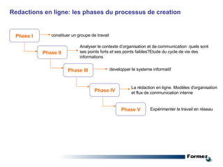 Redactions en ligne: les phases du processus de creation Phase I Phase III Phase IV Phase V constituer un groupe de travail  Analyser le contexte d’organisation et de communication: quels sont ses points forts et ses points faibles?Etude du cycle de vie des informations developper le systeme informatif La rédaction en ligne. Modèles d'organisation et flux de communication interne Expérimenter le travail en réseau  Phase II 