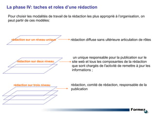 La phase IV: taches et roles d’une rédaction  Pour choisir les modalités de travail de la rédaction les plus appropriè à l’organisation, on peut partir de ces modèles: rédaction sur un niveau unique rédaction diffuse sans ultérieure articulation de rôles un unique responsable pour la publication sur le site web et tous les composantes de la rédaction que sont chargés de l'activité de remettre à jour les informations ;  rédaction sur deux niveau rédaction sur trois niveau rédaction, comité de rédaction, responsable de la publication 