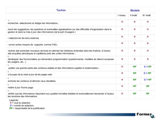 Legenda: R  = tutta la redazione; C  = comitato di redazione; RP  = responsabile della pubblicazione Legenda: R  = tous la redaction C  = comitè de redaction; RP  = responsable de la pubblication     Taches Modèle     I niveau II livelli III  livelli •  rechercher, sélectionner et rédiger les informations ; R R R reunir les suggestions, les questions et eventuelles signalisations sur des difficultés d'organisation dans la gestion et dans la mise à jour des informations (de la part d'usagers ) R R R •   selectionner les liens externes R R R •  prvoir autres moyens de  supporte, comme FAQ ; R R R • activer des eventuels nouveaux services et valoriser les initiatives entamées dans les Instituts, à travers des enquêtes périodiques et capillaires prés des unités informatives ; R R R •  développer des foncionnalites qui demandent programmation (questionnaires, modèles de relevé à proposer les usagers, etc...) R R R • publier une grande partie des contenus stables et des informations sujettes à modernisation ; R RP C +  RP • s’occuper de la mise à jour de les pages web R RP C +  RP   •  archivier les contenus et éliminer ceux obsolètes; R RP C +  RP • mettre à jour l’home page;  R RP RP •   vérifier que les informations répondent aux qualités formelles établies et eventuellement demander à l'auteur les revisione des informations. R RP RP 